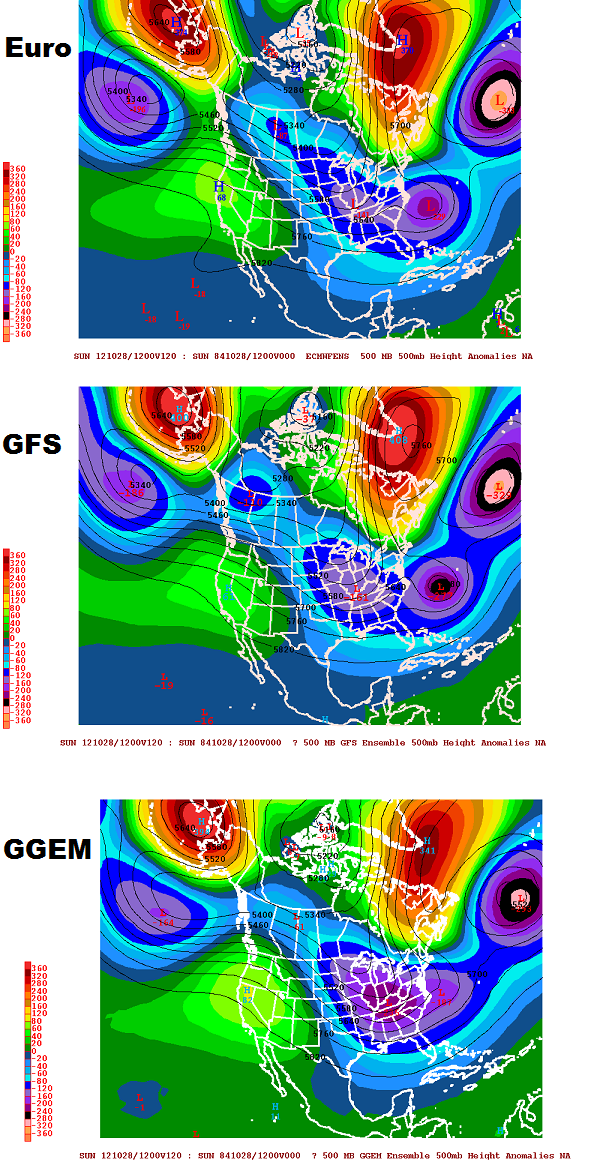 Sandy ensemble comparo 120