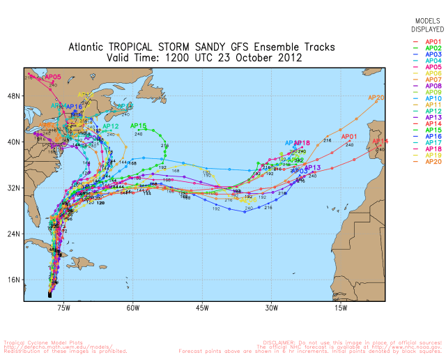 Sandy GEFS tracks