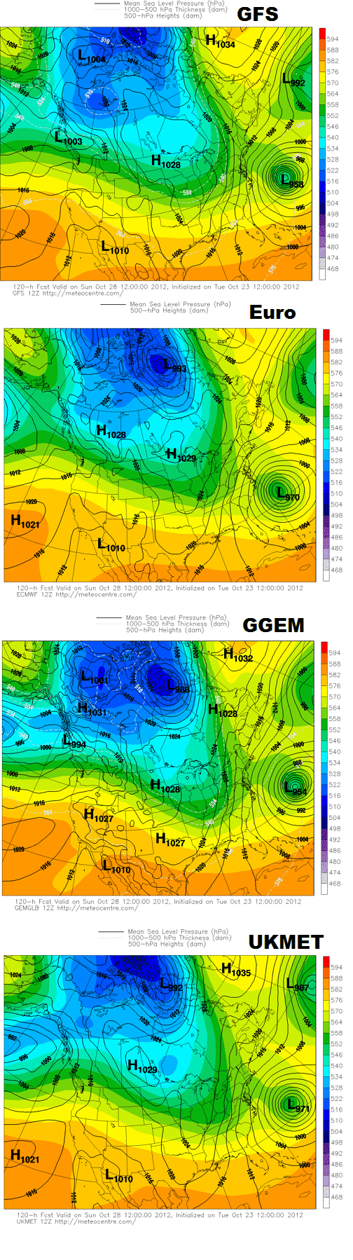 Sandy model comparo 120