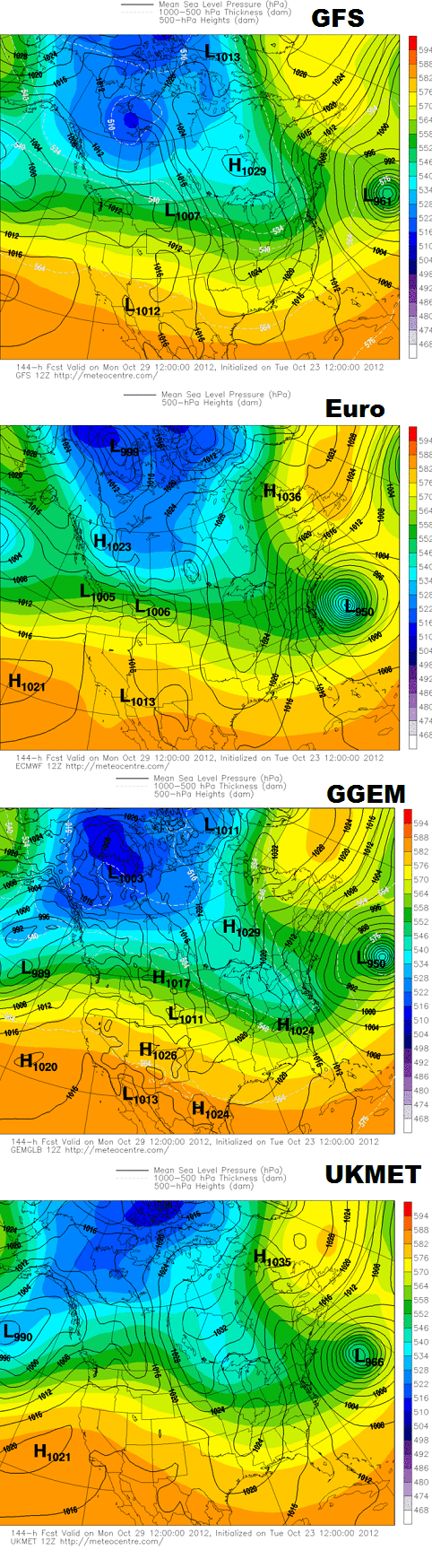 Sandy model comparo 144
