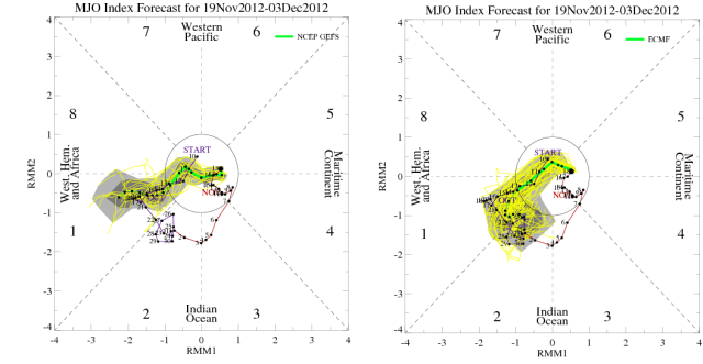 MJO ecm-gfs