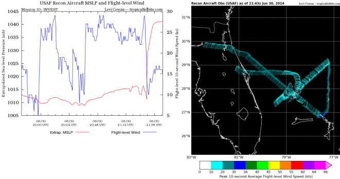 91L recon collage