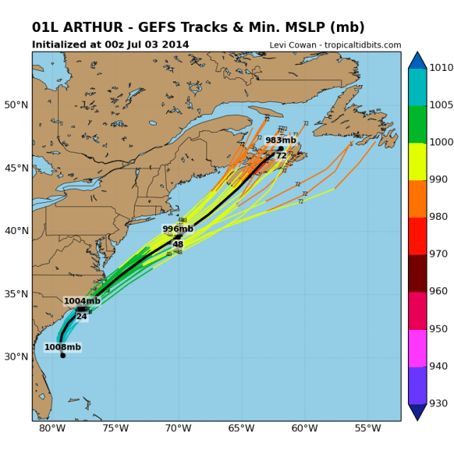 Arthur GEFS