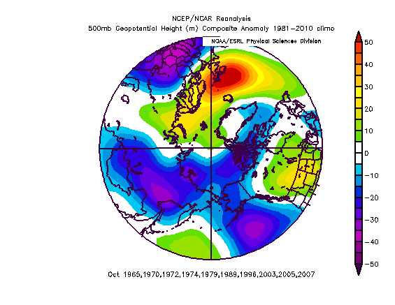 QBO analogs October