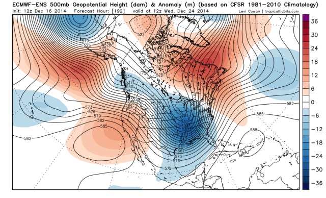 ECM ENS 192