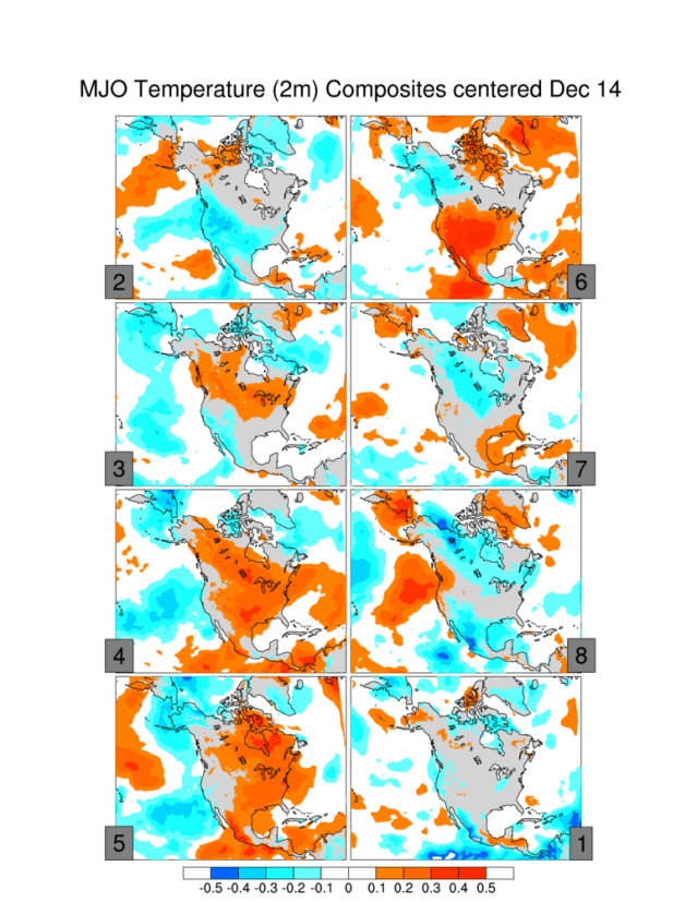 MJO temps