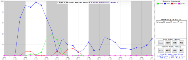 SREF ptype