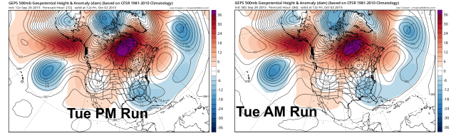 Jo GGEM ensembles trend