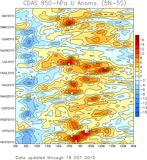 winter outlook 850 time-long