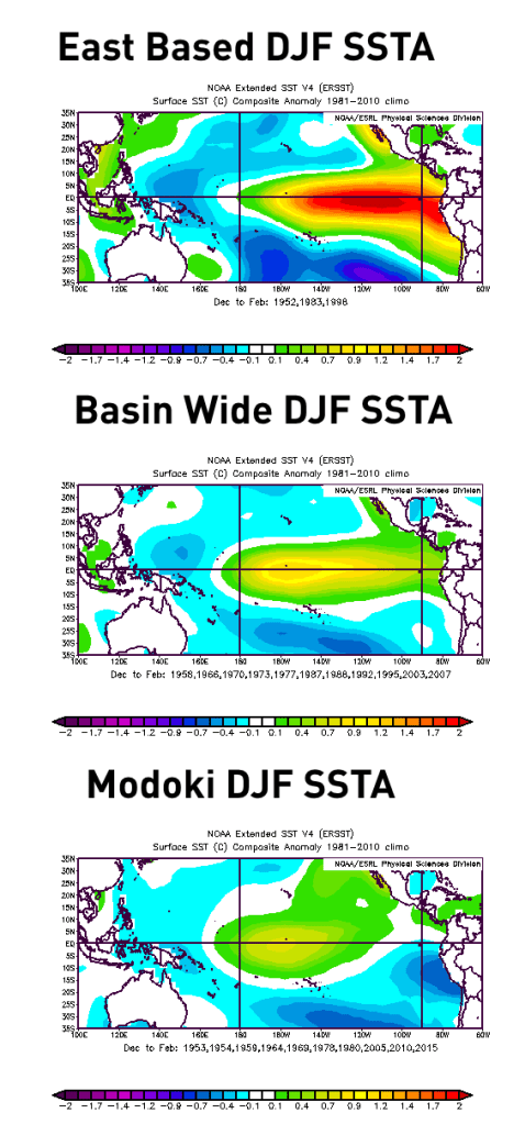 winter outlook EN SSTA
