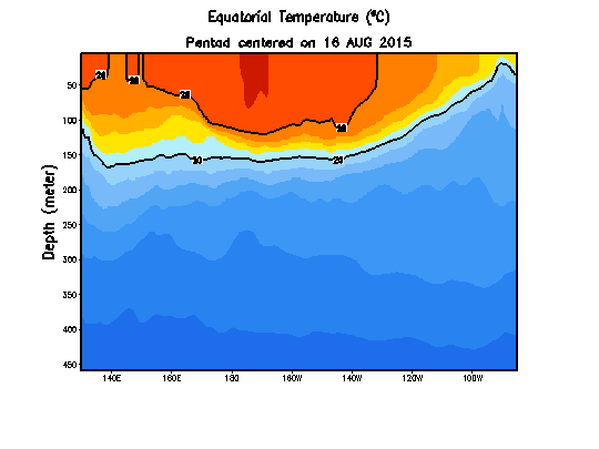 winter outlook tdepth