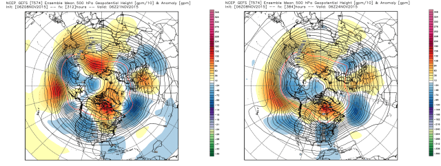 GEFS parallel