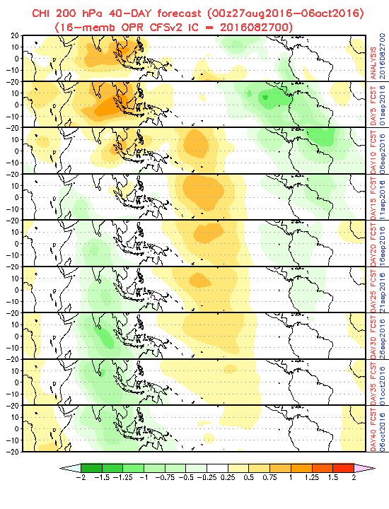 CFS MJO.gif