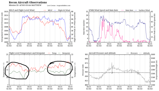 matthew-recon-graphs
