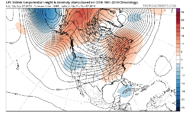ecmwf-ens_z500a_namer_fh96_trend
