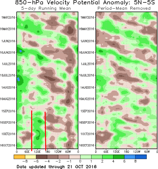 winter forecast 16-17 850 v potential.png