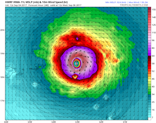 Irma HWRF 48