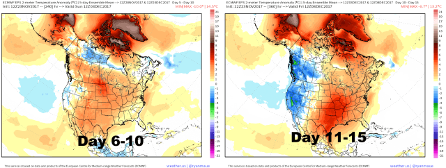 EPS temp departures