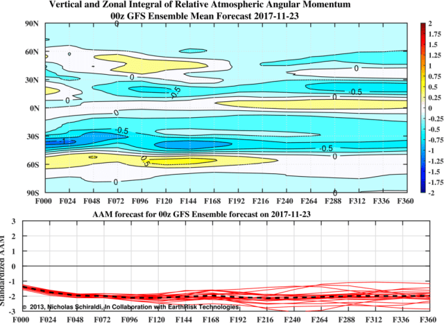 GEFS GWO.png