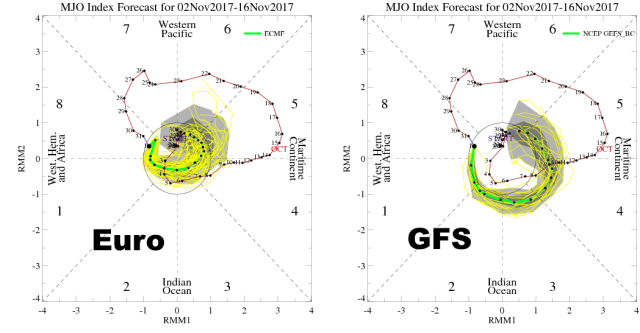 MJO forecasts