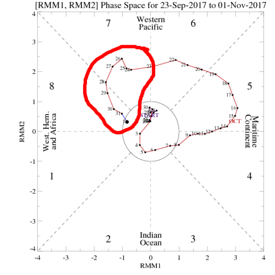recent MJO