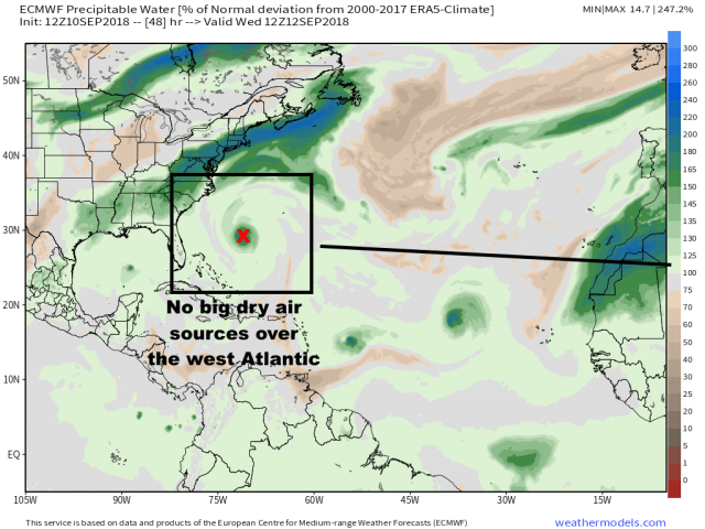 9-10 Florence ECM 48 PWAT