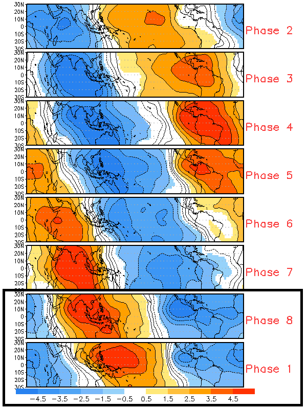 9-2 MJO 200