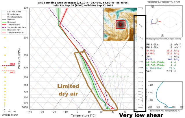 9-8 Florence sounding
