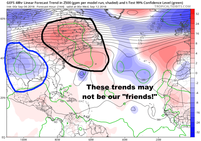 Florence GEFS trend