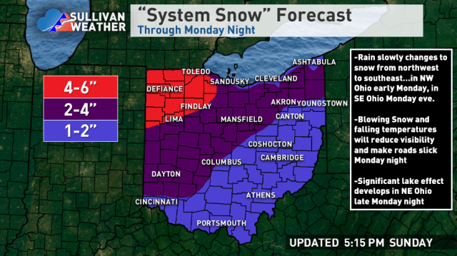 11-11 OH system snow