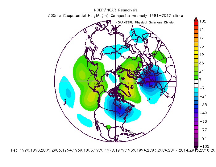 All analogs Feb