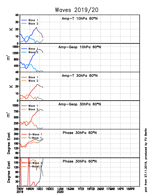 ECM waves