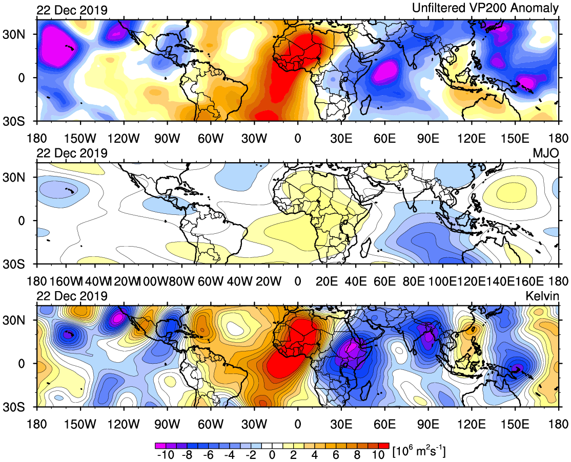 Mike Ventrice MJO Kelvin