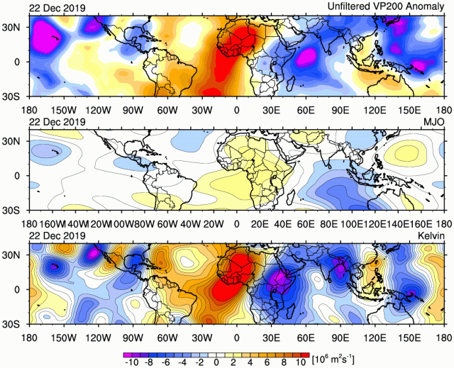 Mike Ventrice MJO Kelvin