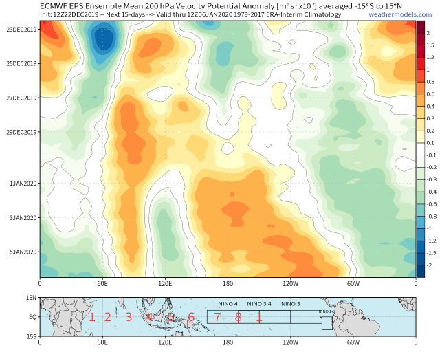 Weathermodels EPS VP